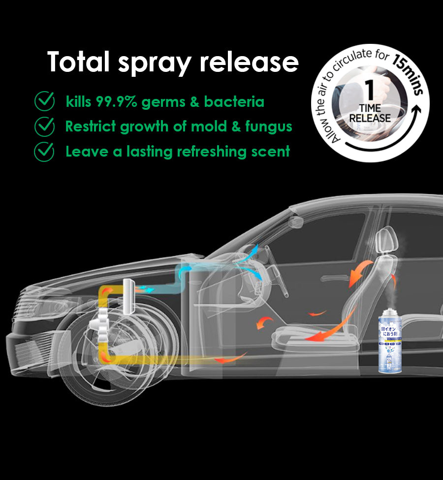 Car Antibacterial Deodorant Self-Spray Air Freshener Odor Eliminator Remover Nano Mist Sterilizer