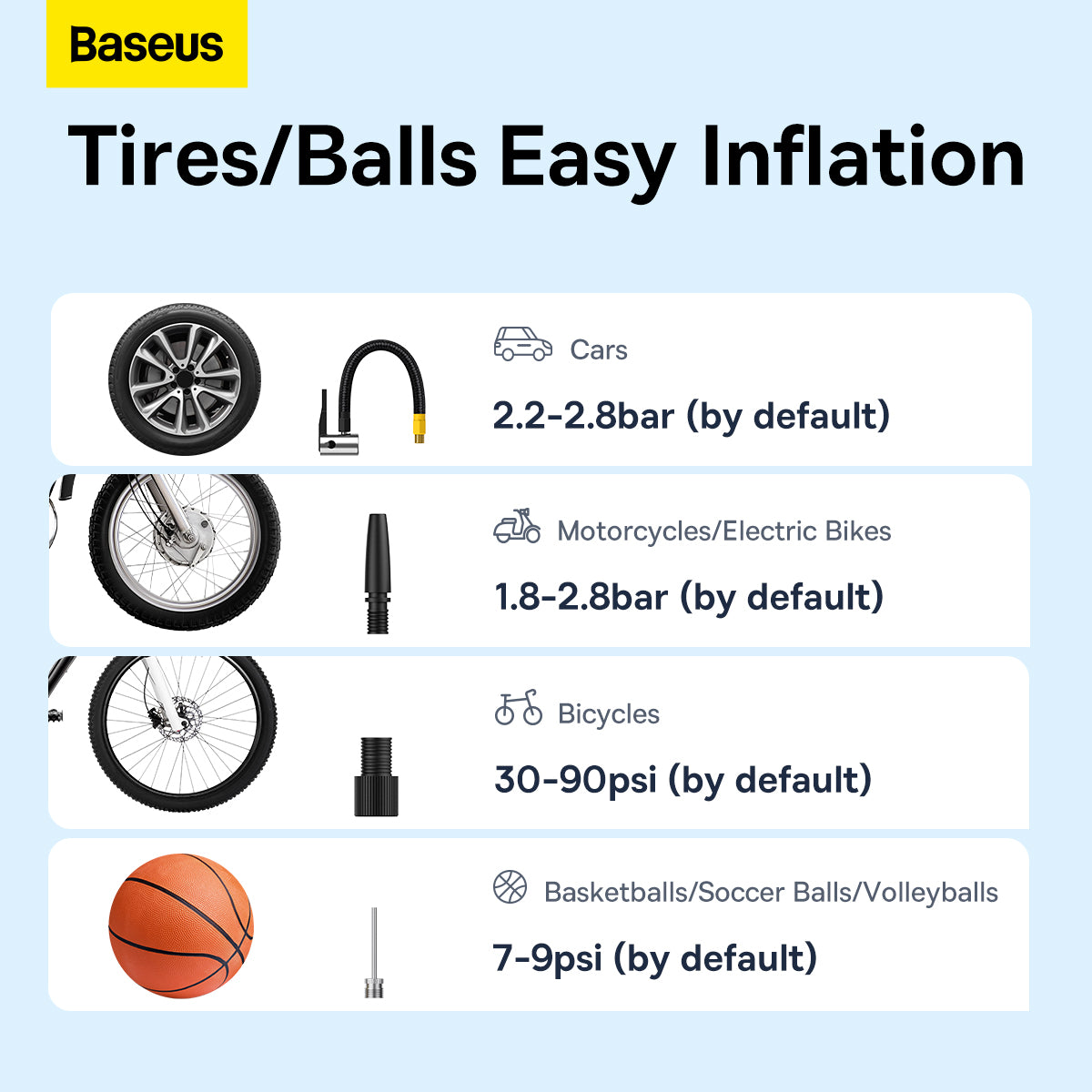 Baseus Supermini Pro Series Wireless Car Inflator 4000mAh Air Pressure Pump Compressor Tyre Tire Bicycle Bike Wheel Ball