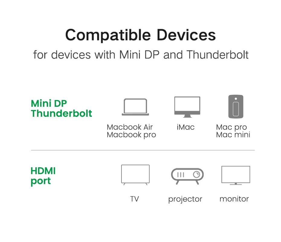 Mini DP Displayport to HDMI - Compatible Adapter Cable 4K Thunderbolt 2 Converter For MacBook Air 13 iMac Chromebook
