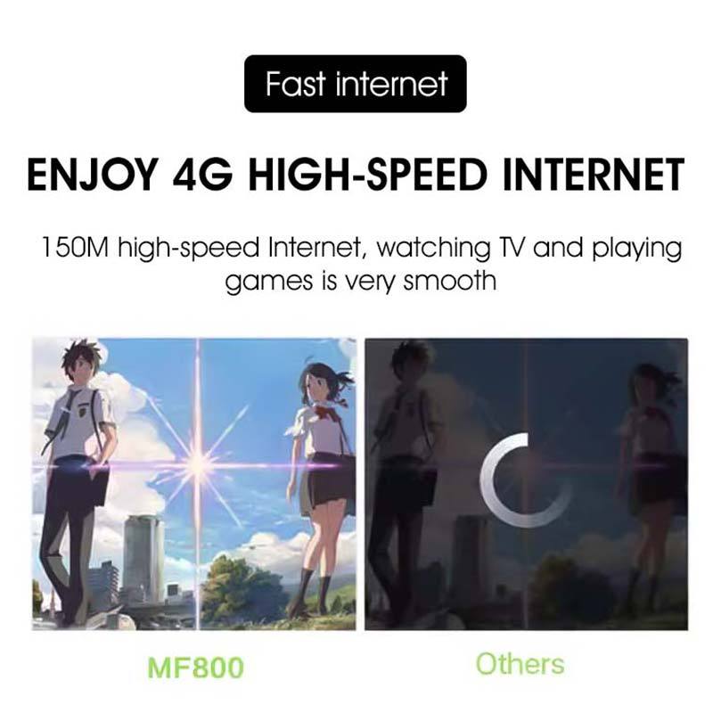Portable 4G WiFi Router MF880 150Mbps LTE SIM Card Mobile Hotspot Mini Pocket Wireless Router 2100mA