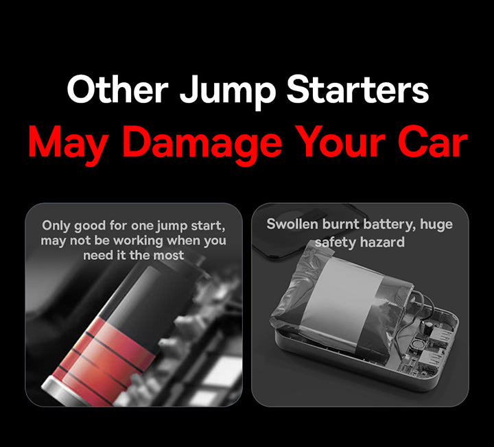 Baseus Super Energy Alpha 6000Mah Car Jump Starter Start 12V 600A Power Bank Battery Emergency Jumpstarter Kit Van