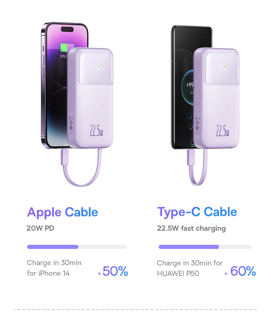 Baseus Comet Series 22.5W Power Bank Powerbank 10000mAh 20000mAh with Built In Dual-Cable Portable Charger Fast Charge