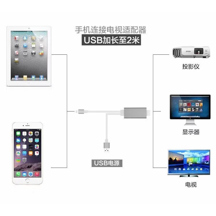 2M HDTV Cable for iOS Lightning HDMI Adapter Converter iPhone iPad Apple 8 Pin