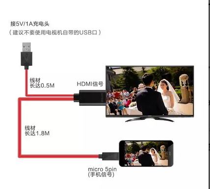 2M Micro USB to HDMI MHL Cable HDMI Adapter Converter Android Samsung Phone