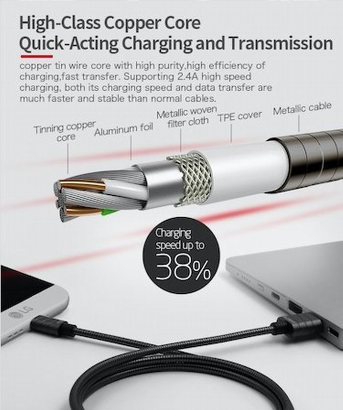 iWalk Metallic Fast Charging Sync Cable Charger Data Connector Type C 2A TypeC