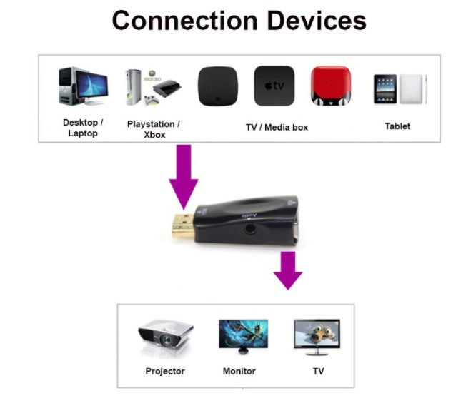 Compact Normal HDMI to VGA Adapter Sound Option Converter FHD 1080p Connector TV