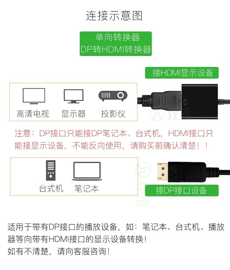 Displayport to HDMI Adapter Converter TV Projector Screening PC Computer Laptop
