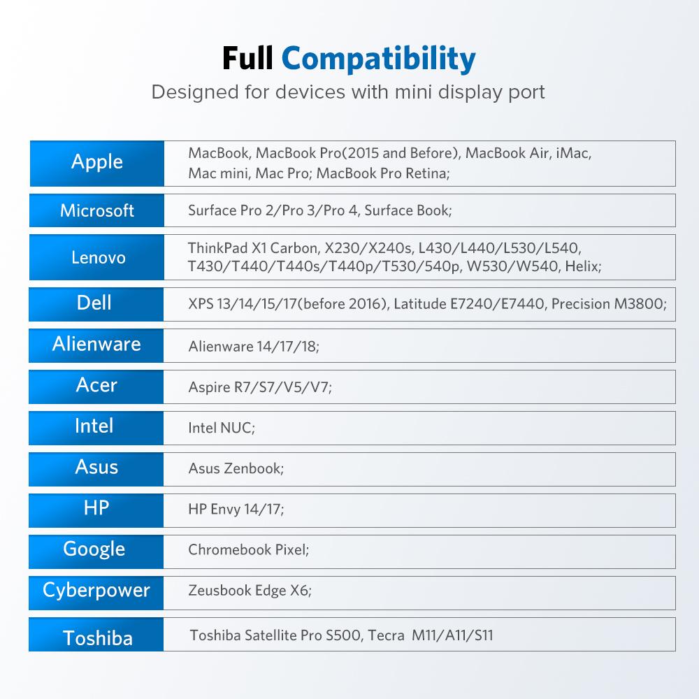 Mini DP Displayport to HDMI - Compatible Adapter Cable 4K Thunderbolt 2 Converter For MacBook Air 13 iMac Chromebook