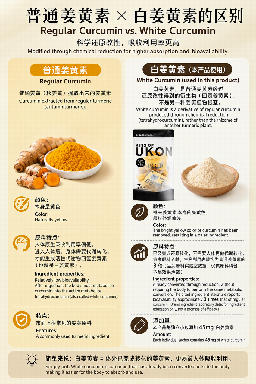 Dr.Watanabe KING OF UKON White Curcumin 45mg Chewable Turmeric 7 Sachets Made in Japan