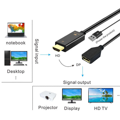 HDMI - Compatible (PC) to DP Displayport Display Port (Monitor) Cable / Converter Adapter USB Powered HDMI to DP 4K 60Hz