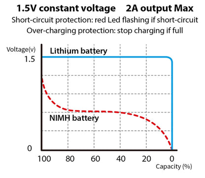 Type-C USB Rechargeable Battery 1.5V AA AAA 9V Lithium High Capacity Fast Charge RC Toy Remote Control