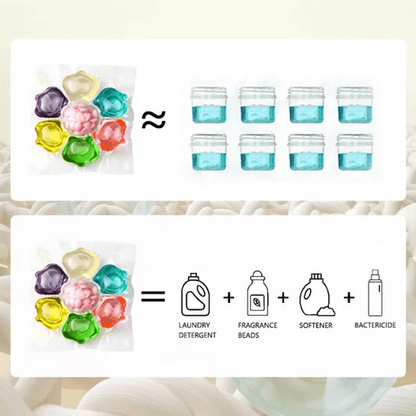 50Pcs 7 in 1 Laundry Beads Detergent Capsule Pods Bacteria Mite Removal Fabric Softener Wash Clothes