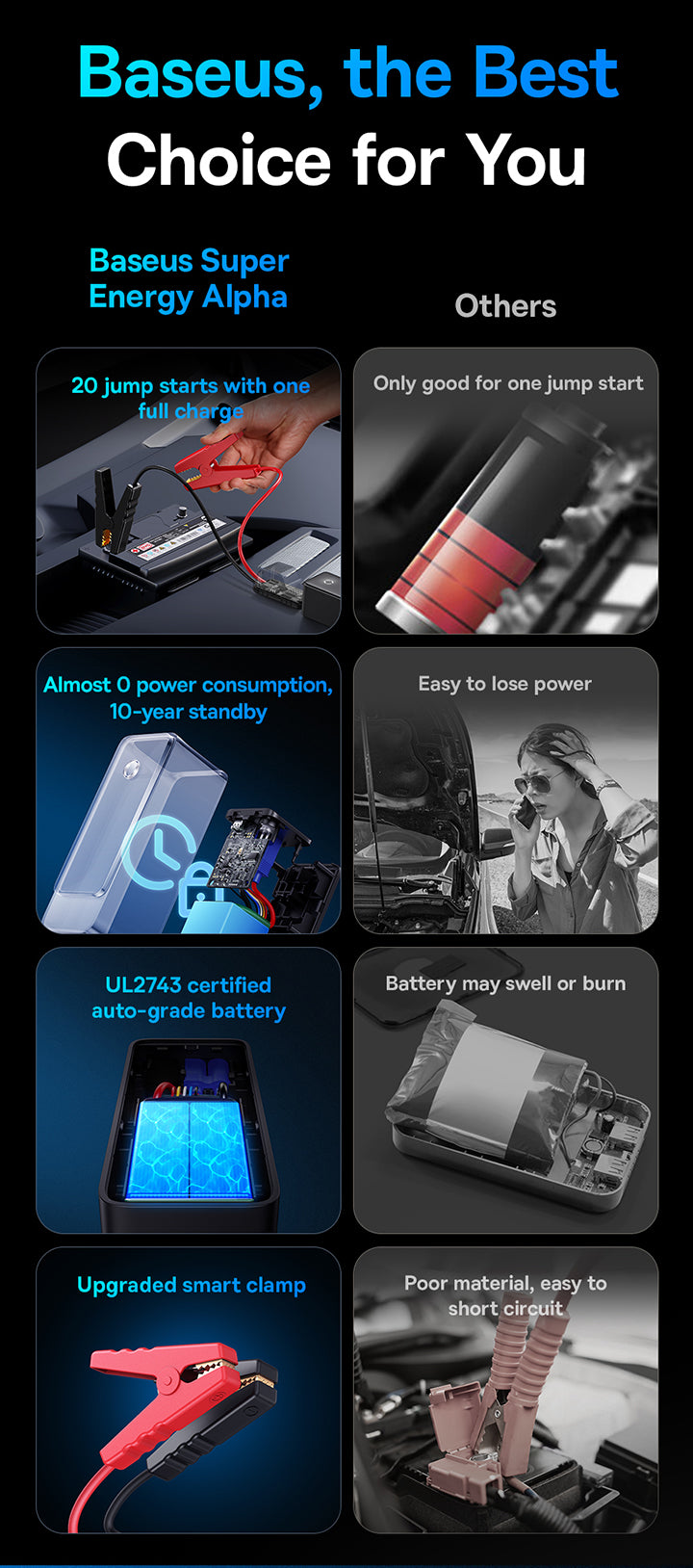 Baseus Super Energy Alpha 6000Mah Car Jump Starter Start 12V 600A Power Bank Battery Emergency Jumpstarter Kit Van