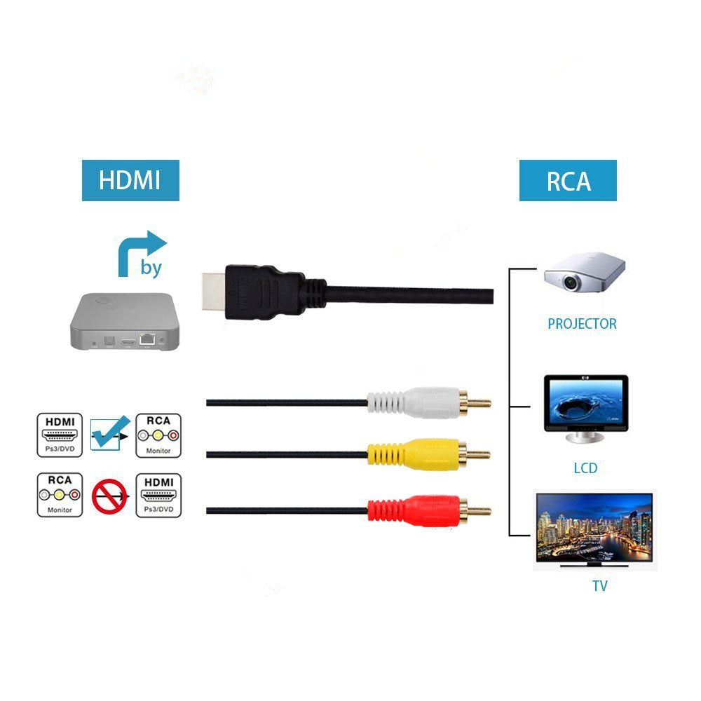 1.5m HDMI Male to 3 RCA TV Cable 3RCA (Yellow Red White) AV Video Audio Converter Adapter 1080P TV Box TV Box TO HDTV