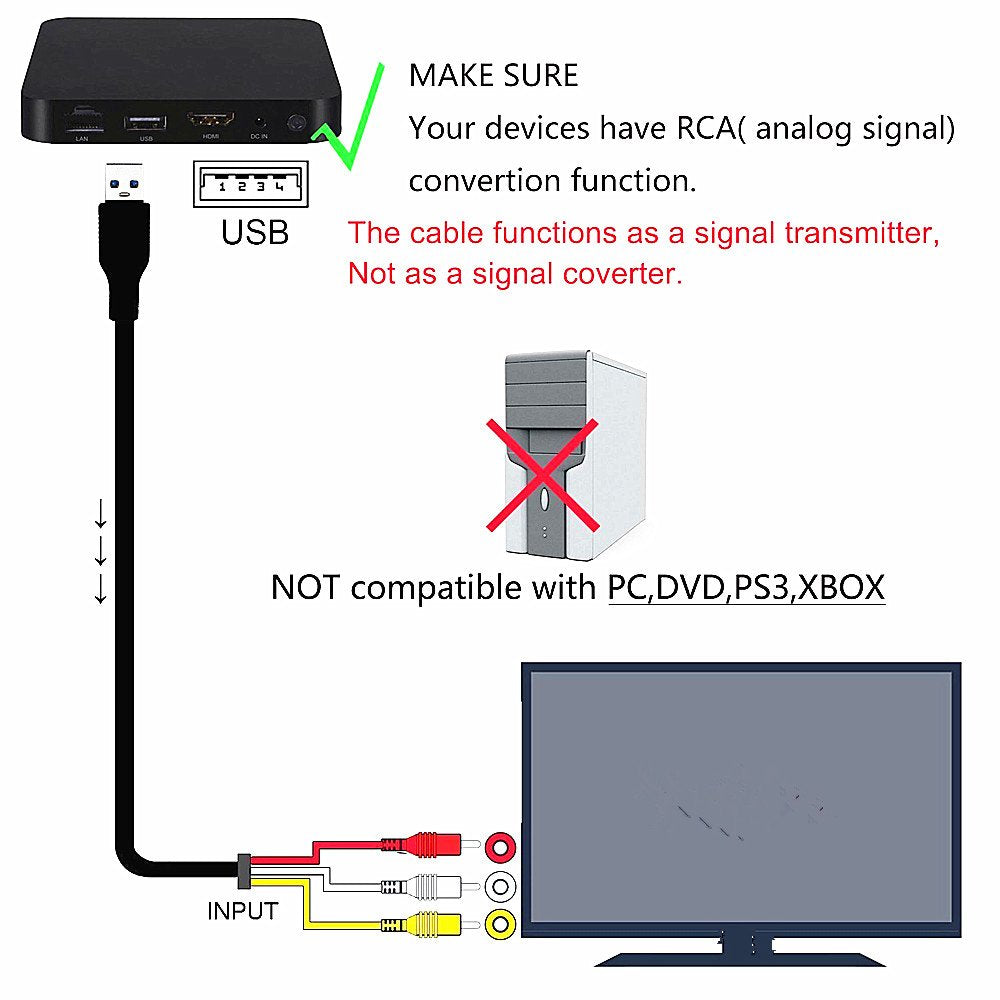 1.5m HDMI Male to 3 RCA TV Cable 3RCA (Yellow Red White) AV Video Audio Converter Adapter 1080P TV Box TV Box TO HDTV