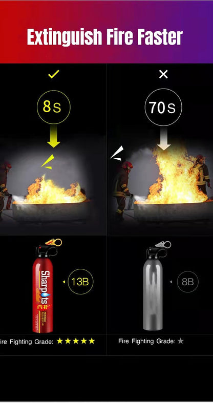 Home & Car Use Portable Fire Extinguisher for Home Car Small Fire Emergency Tool Accessories Upgraded Type Non-Toxic