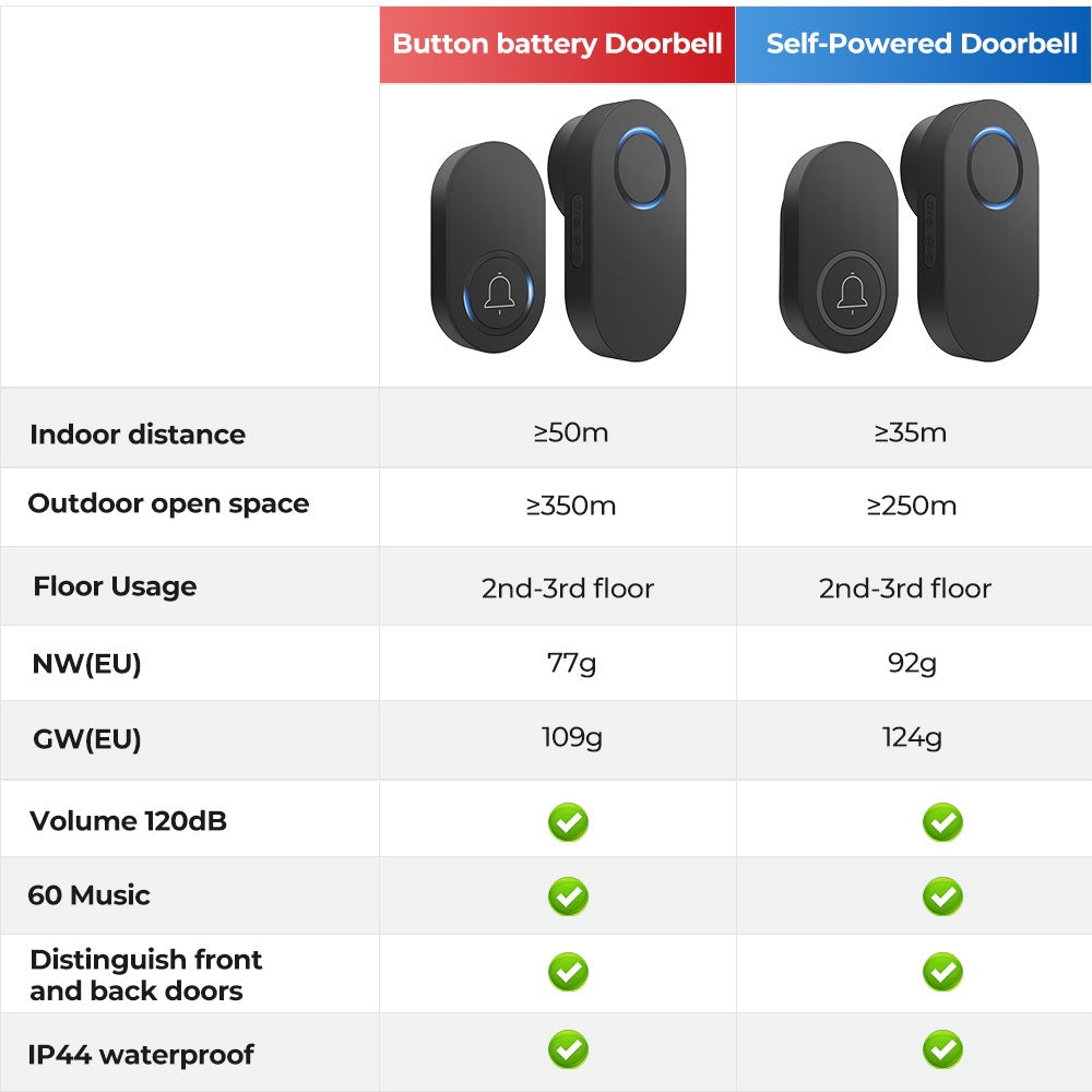 Self Powered / Button Battery Wireless Doorbell Door Bell Waterproof 3 Pin Plug 60 Chimes 350M 120dB