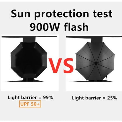 Automatic Foldable Umbrella Auto Open Close UV Protection Windproof 8 Rib Rain Auto Folding Umbrella