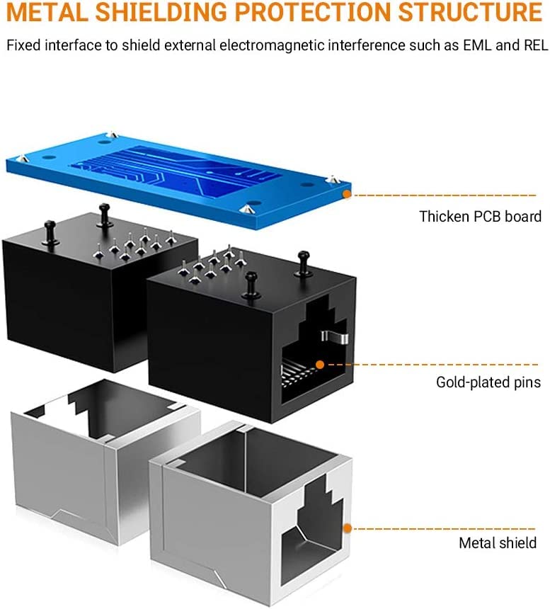 RJ45 Coupler Plug Jack Ethernet Extender Joint Connector in-Line Female to Female LAN Cable Adapter for Cat7 Cat6 Cat5