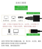 Displayport to HDMI Adapter Converter TV Projector Screening PC Computer Laptop